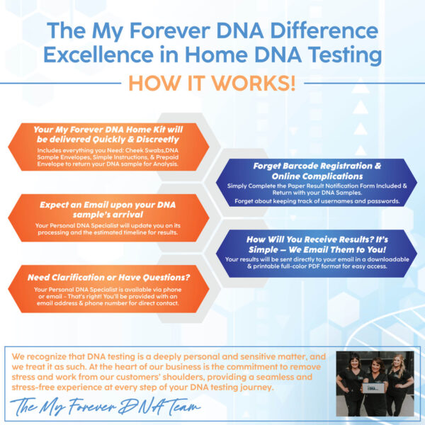 DNA Test Kit sample.