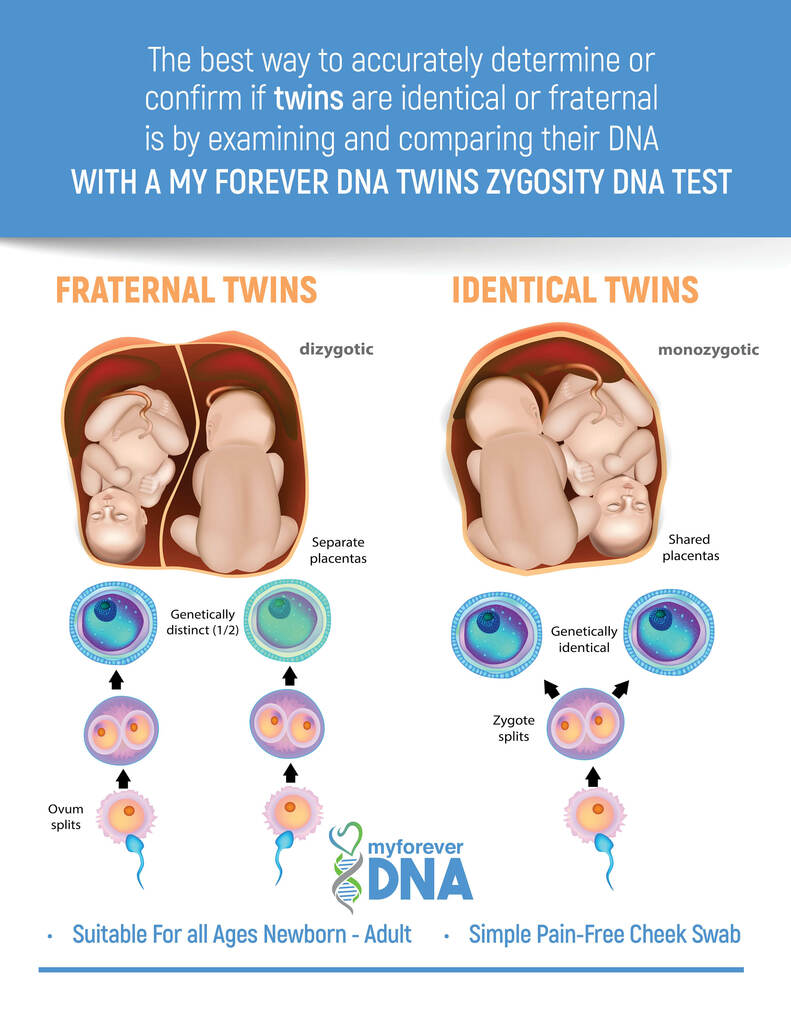 DNA Test Kit sample.